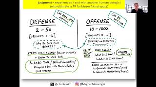 Thumbnail for ⚔️ Defense vs. Offense: The Two Sides of Good Judgment