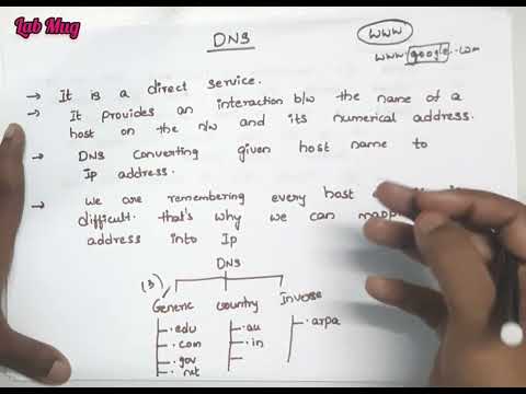 Computer networks introduction and Applications CN class 1 in telugu Rajeswari