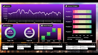 Cara Membuat Dashboard Keren di Excel