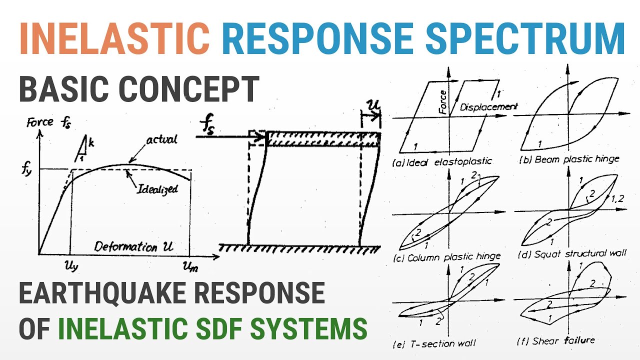 19 - Earthquake Response of Inelastic SDF Systems - The Concept of Inelastic Response Spectrum