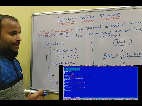 Basic of Computer Language Basic C Language Programming C Programming tutorial Hindi