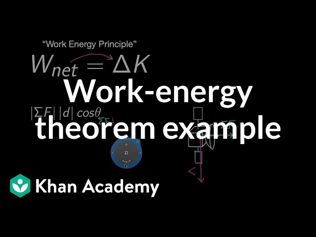 Understanding the Work-Energy Theorem: A Comprehensive Guide | Galaxy.ai