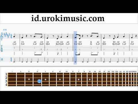 Cara Bermain Banjo (Irlandia Tenor) Janet Jackson x Daddy Yankee - Made For Now Tutorial Tab um