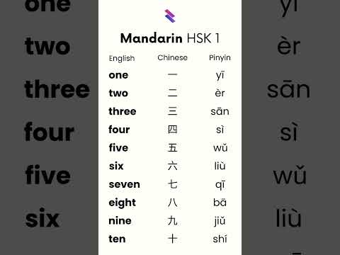 Learn Mandarin Words Fast | HSK 1 Chinese for Beginners (1)