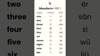 Download lagu Learn Mandarin Words Fast | HSK 1 Chinese for Beginners (1) mp3