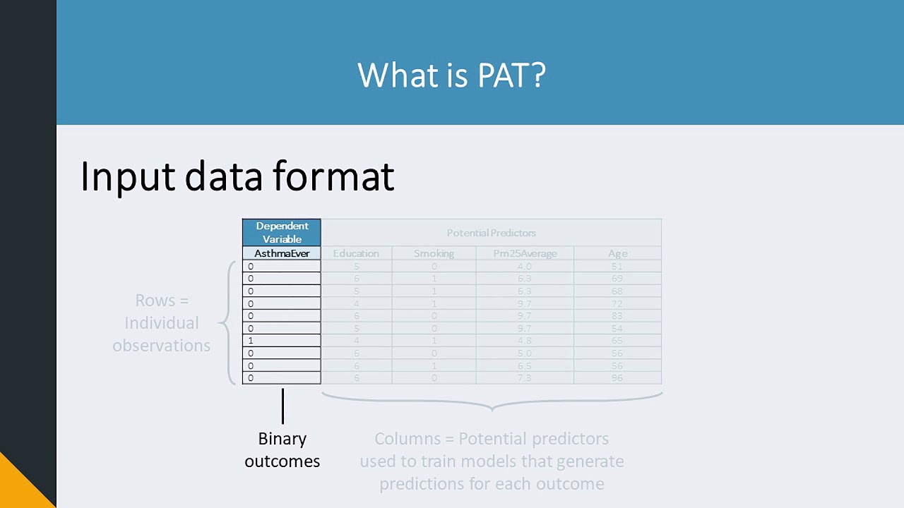 Predictive Analytics Toolkit: Introduction