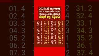 Download lagu 28 March 2025 mp3