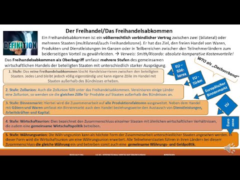 Freihandel und Protektionismus