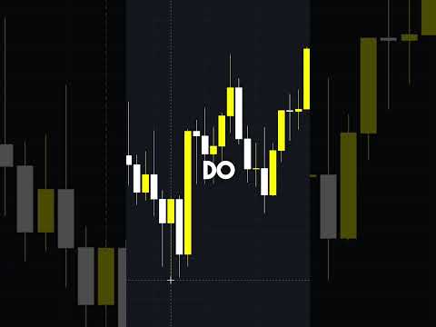 ict optimal trade entry day trading