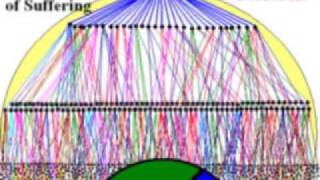 Shifting the Paradigm of SELF Evolution, PT 2 of 6