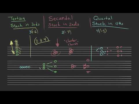 Secundal and Quartal Chords | StevenJacks.com