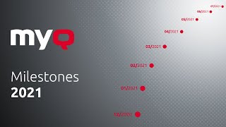 MyQ Milestones 2021 | Webinar