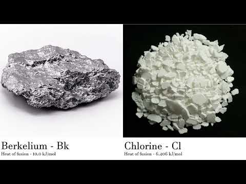 Berkelium - Bk vs Chlorine - Cl Comparing Element attributes Atoms