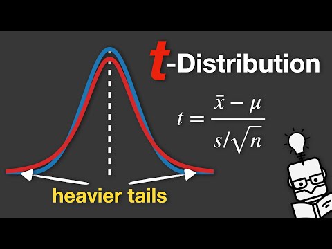 Student's t-Distribution - Explained