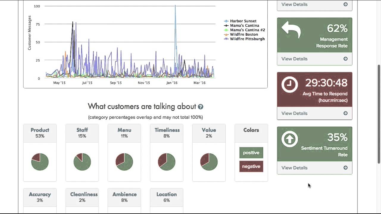 Advanced Performance Analytics Demo