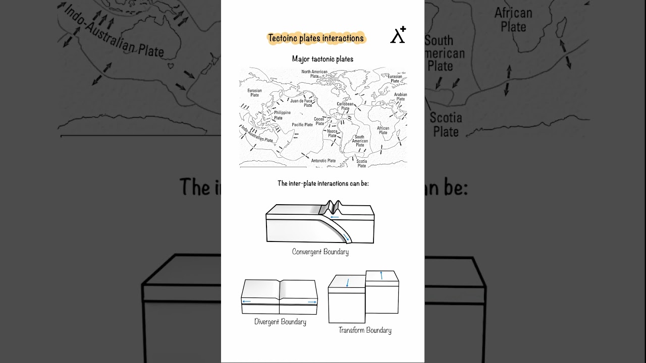 Major Tectonic Plates & Their Interactions