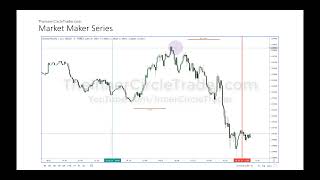 ICT Forex - Market Maker Series Vol. 5 of 5