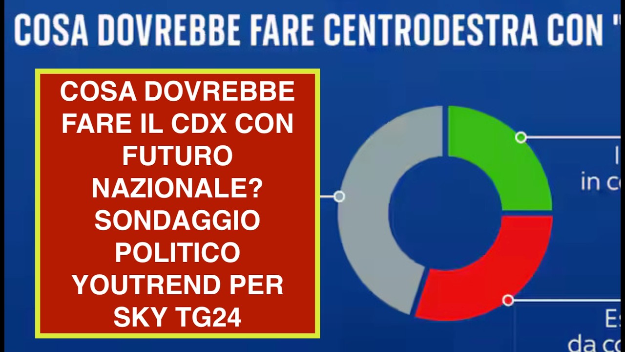 COSA DOVREBBE FARE IL CDX CON FUTURO NAZIONALE? SONDAGGIO POLITICO YOUTREND PER SKY TG24
