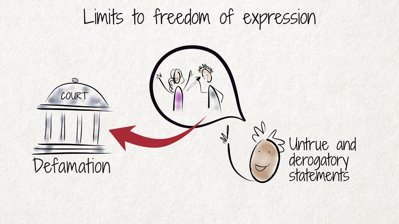 What is Freedom of Expression and what is hate speech?