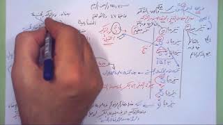 47 ➤   نون التوكيد والخمسة image