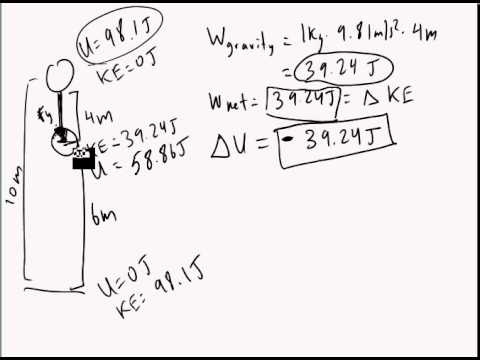 Conservation of Mechanical Energy Part II