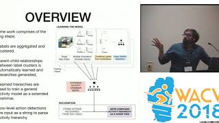 WACV18: Learning Hierarchical Models of Complex Daily Activities from 
