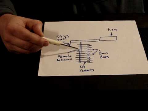 The Learning Series - Hammond Organs And Leslie Speakers - Part 2