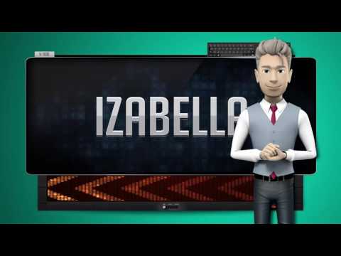 IZABELLA - How to say it Backwards