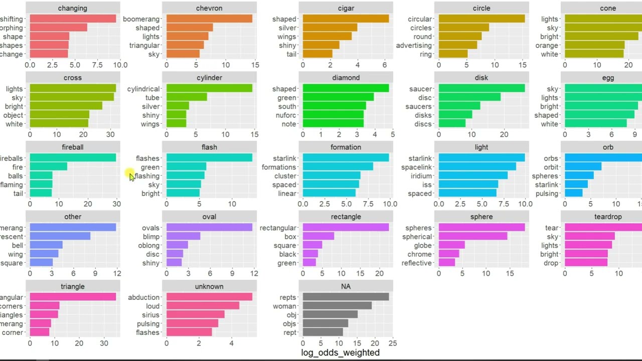 Create an R script Visual in  Microsoft Power BI  | Video 21