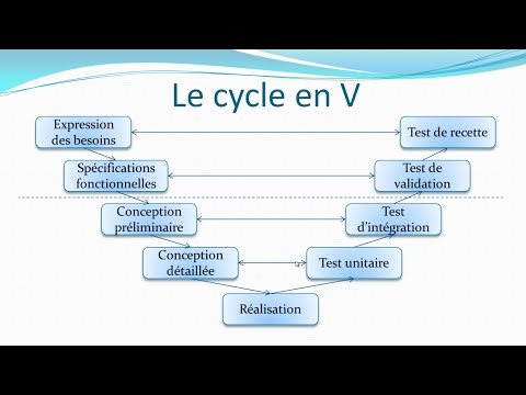 Le cycle en V - Pilotage de projet