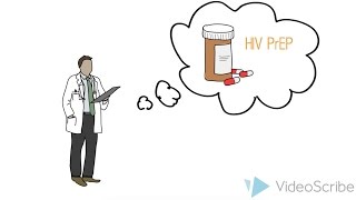 HIV Pre-exposure Prophylaxis
