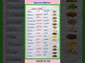मसालों के नाम | Spices Name in English and Hindi | Spices Name | masalon ke naam #shorts #ytshorts