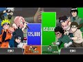Kakashi Team Vs Guy Team POWER LEVELS