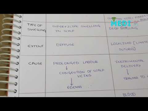 Caput Succedaneum and Cephalohematoma | Pediatrics