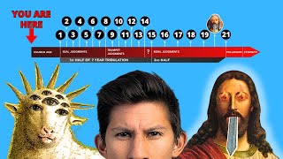 21 Signs The World is About to End (Book of Revelation)