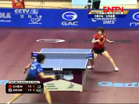 2012 Qatar Open (ws-f) CHEN Meng - SEOK Ha Jung [Full match|Chinese Version]