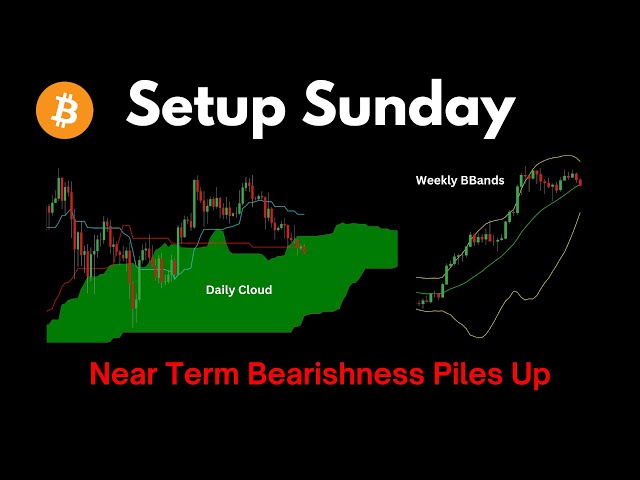 Josh Olszewicz – Near Term Bearishness Piles Up (24.06.2024 Summary)