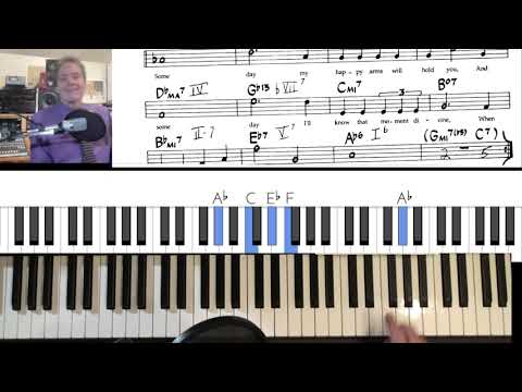 All The Things You Are 🎹  II-V-I WORKOUT