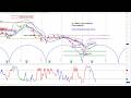 US Treasuries Analysis - Is a Major Bottom Forming in TLT?