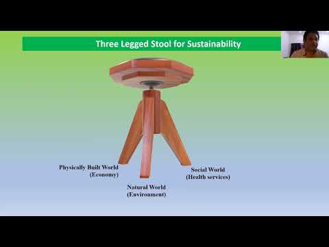 Unsustainable Consumption of Natural Resources — Part 2