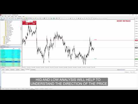 Video Swing High Low