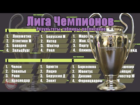 Лига Чемпионов 2020/2021. Определились первые участники плей-офф. Результаты 4 тура, таблица.