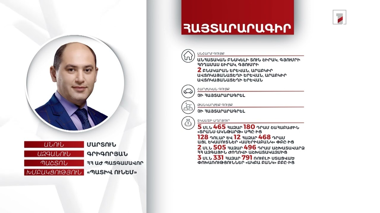 6 անշարժ գույք, 208 մլն դրամ. ՀՀ ԱԺ պատգամավոր Մարտուն Գրիգորյանի հայտարարագիրը