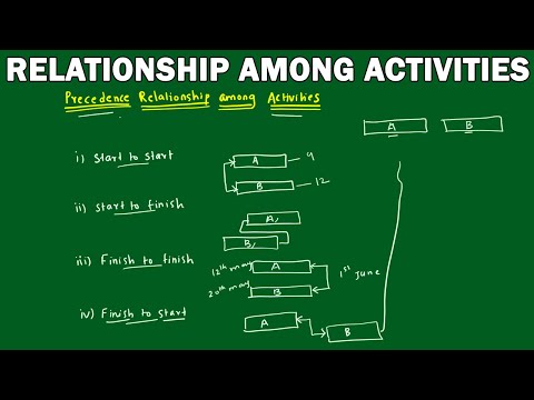 Project Management | project scheduling | precedence relationship among activities | SS, SF, FF, FS