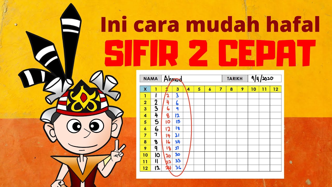 Matematik Tahun 2 | Jadual Sifir | Cara Hafal Sifir 2