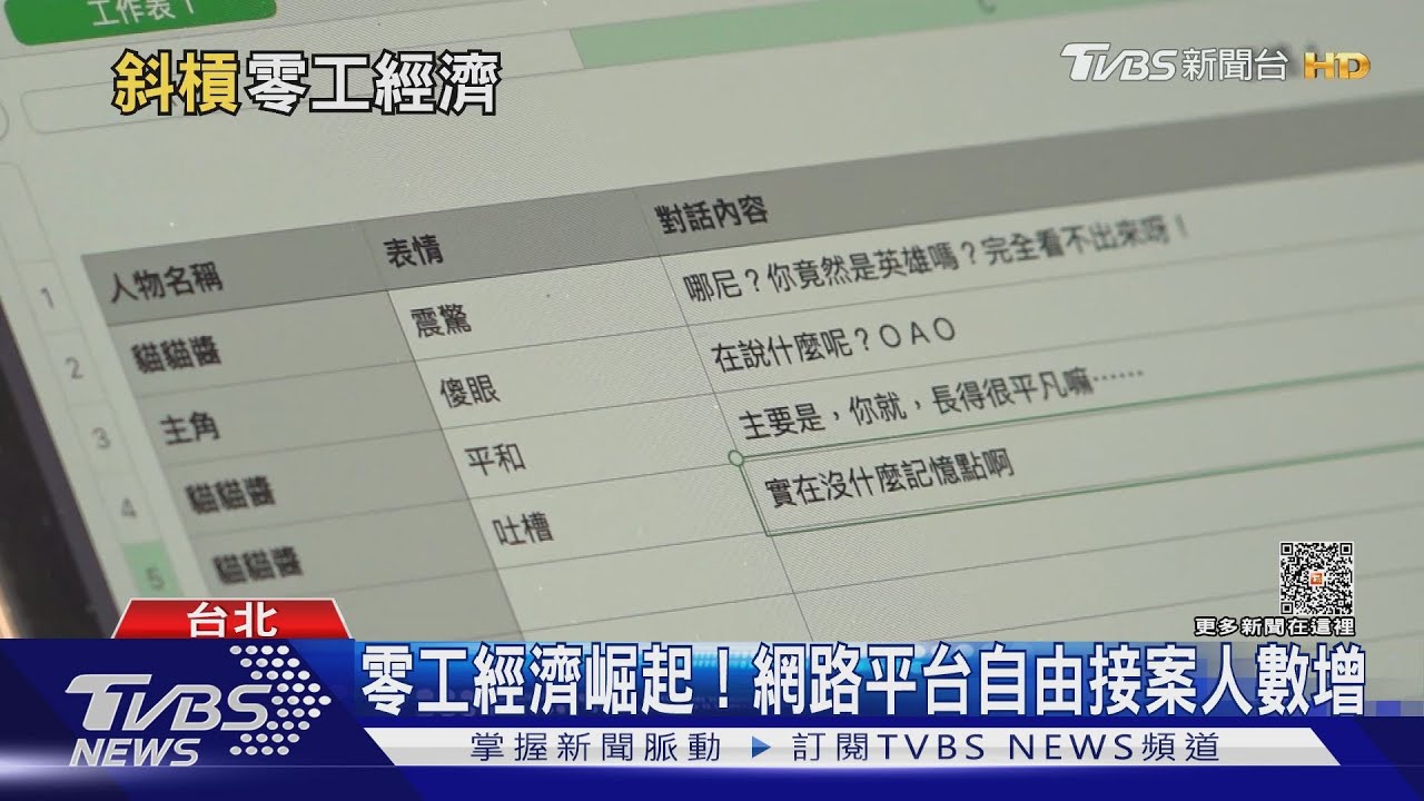 零工經濟崛起! 美國「零工工作」人數相當台灣總人口數