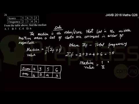 Statistics (Data Representation) - JAMB 2016 MATHS Question 26