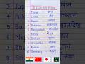10 Countries Name In Hindi And English 10 Country Name Country Name Deshon Ke Kaam