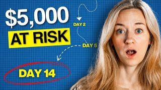 Due Diligence Fee: How Long Do You REALLY Have?