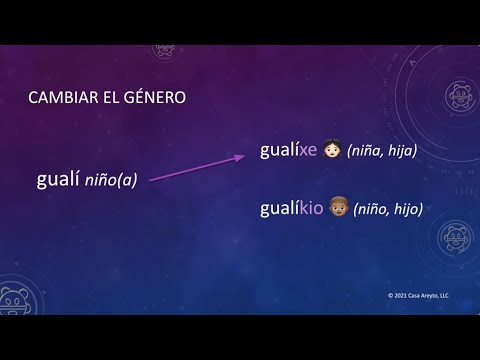 Let's Talk Taíno en español 15 - Sustantivos femeninos y masculinos ⚤